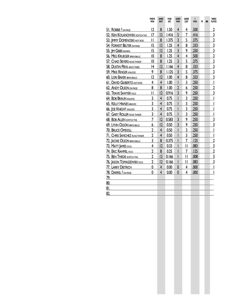2018-2019 Kettle Moraine 59ers wk 3 Sheet 2.jpg